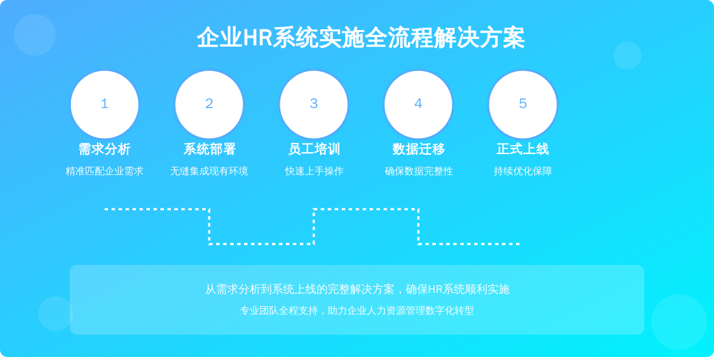 实施路径：在选择合适的HR系统后，实施过程通常分为以下几个步骤：