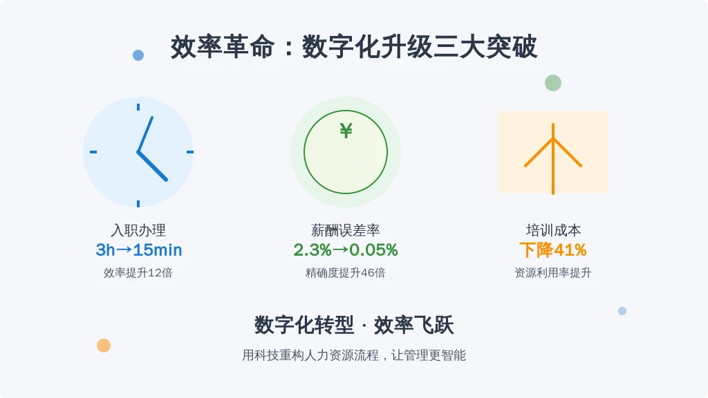 某跨国物流公司HRD: