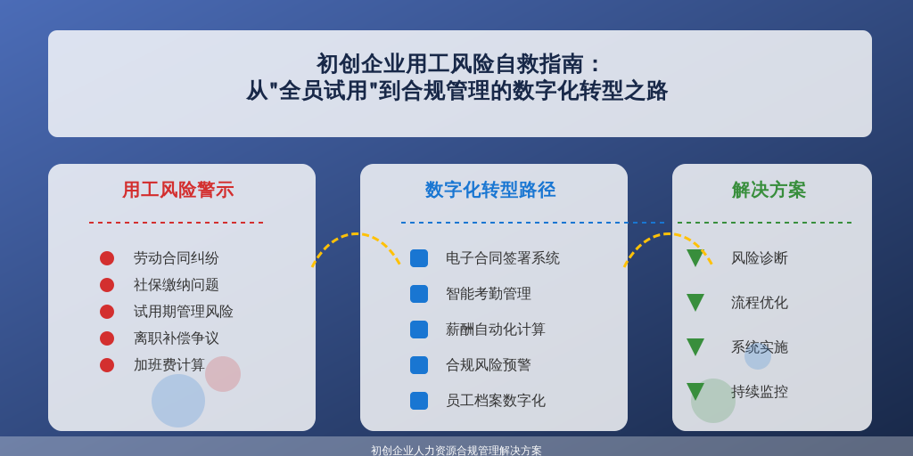 初创企业用工风险自救指南：从