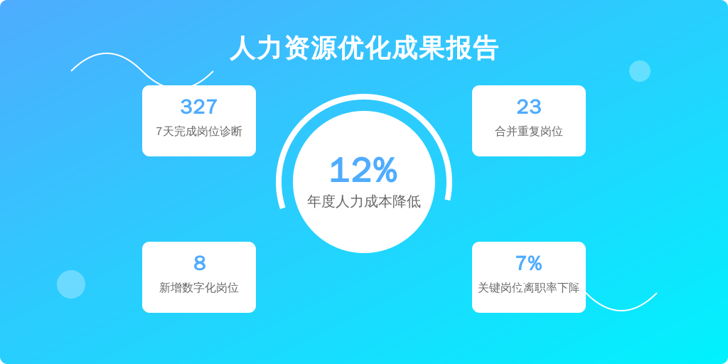 某上市医药企业通过本方法论：