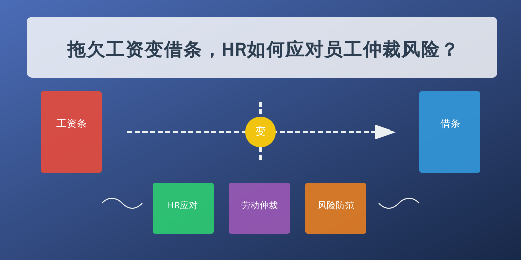 拖欠工资变借条,HR如何应对员工仲裁风险?