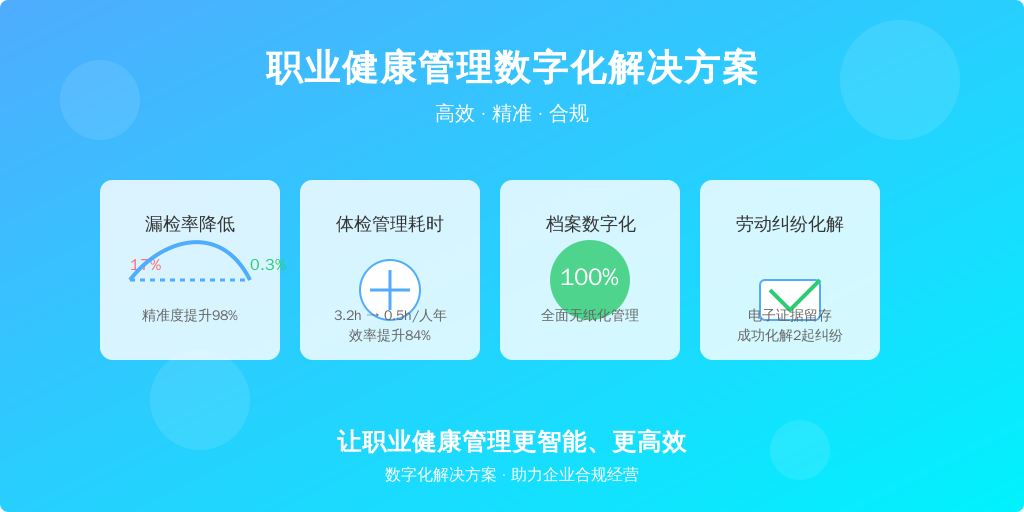 某上市装备制造企业实施利唐i人事系统后：