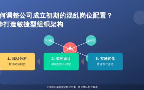 如何调整公司成立初期的混乱岗位配置？3步打造敏捷型组织架构