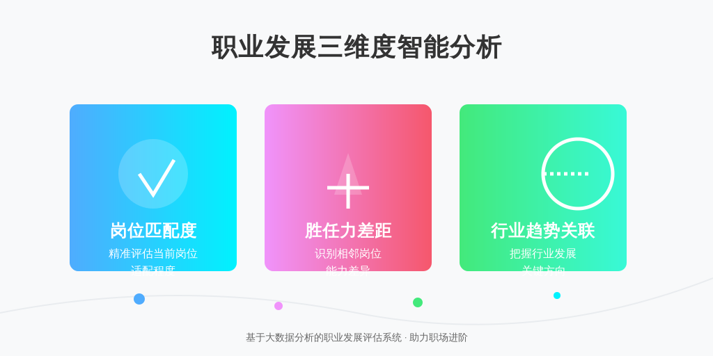 通过系统生成的