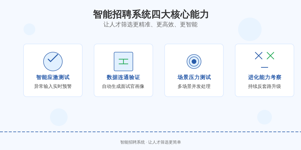 4.2 利唐i人事的四维体检法