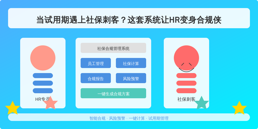 当试用期遇上社保刺客？这套系统让HR变身合规侠