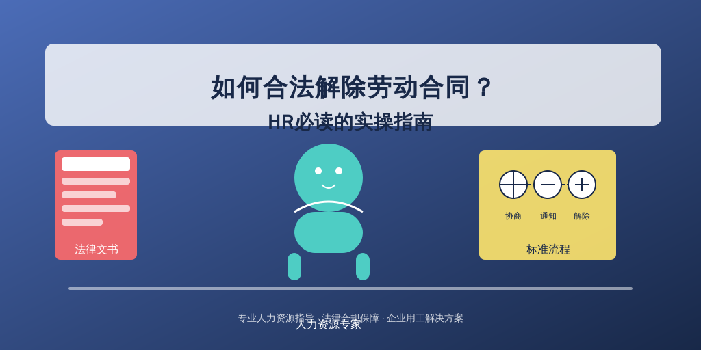 如何合法解除劳动合同？HR必读的实操指南