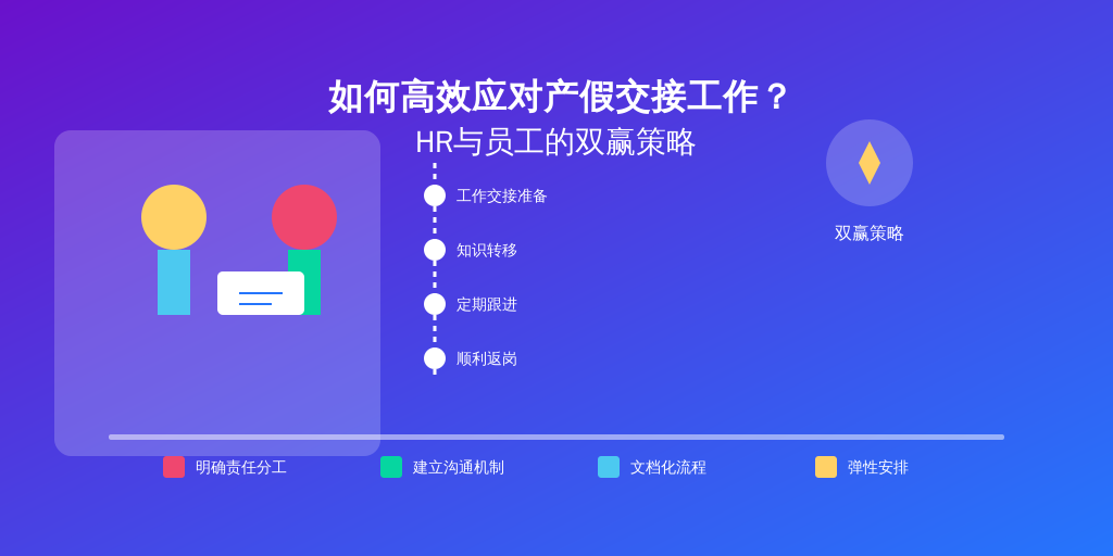 如何高效应对产假交接工作？HR与员工的双赢策略