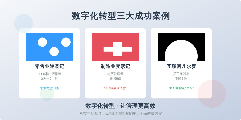 ['零售业逆袭记', '制造业变形记', '互联网公司凡尔赛']