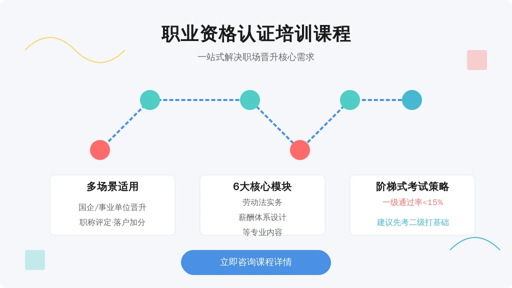 ['适用方向', '核心价值', '考试策略']