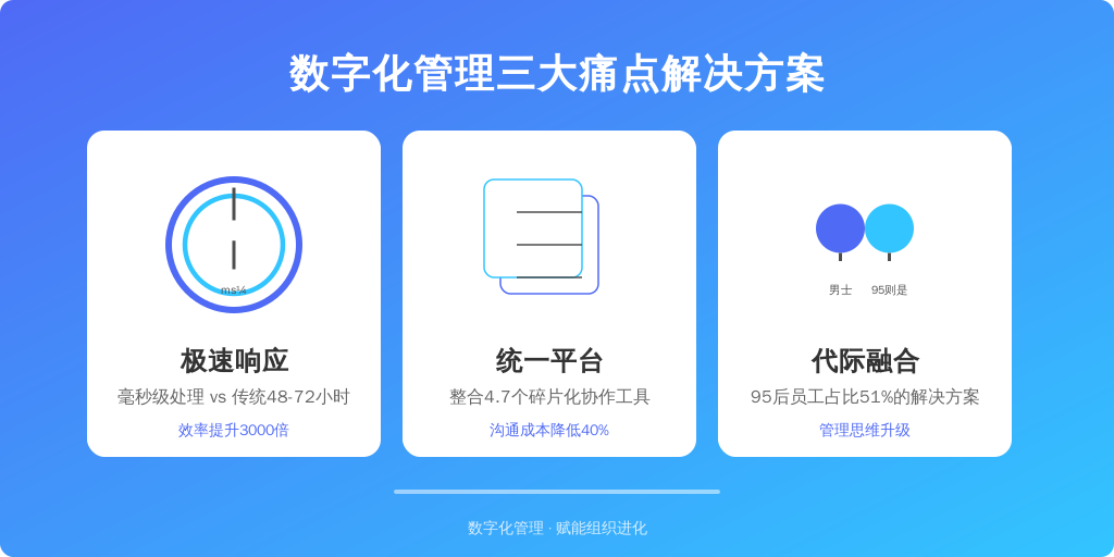 2023年SHRM全球调研显示,72%的职场冲突源于专业认知差异,其中HR部门与业务部门的沟通摩擦占比达38%。在数字化转型浪潮下,这种冲突呈现三个特征: