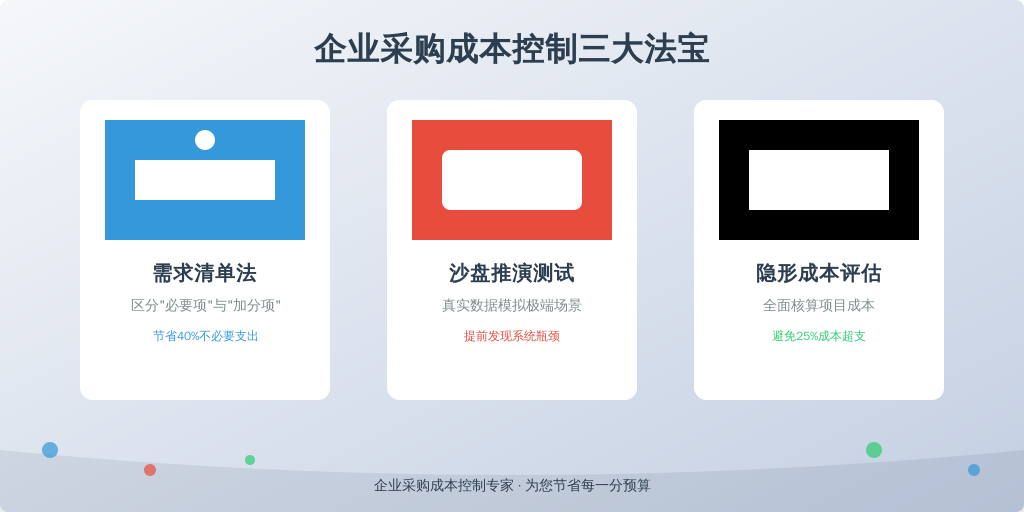三步避坑指南
