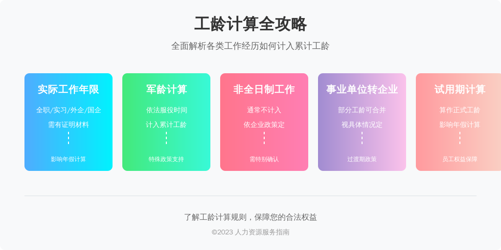 ['实际工作年限', '军龄计算', '非全日制工作', '事业单位转企业', '试用期计算']