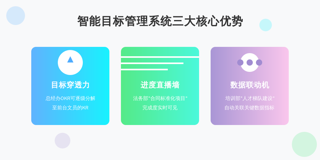 ['目标穿透力', '进度直播墙', '数据联动机']