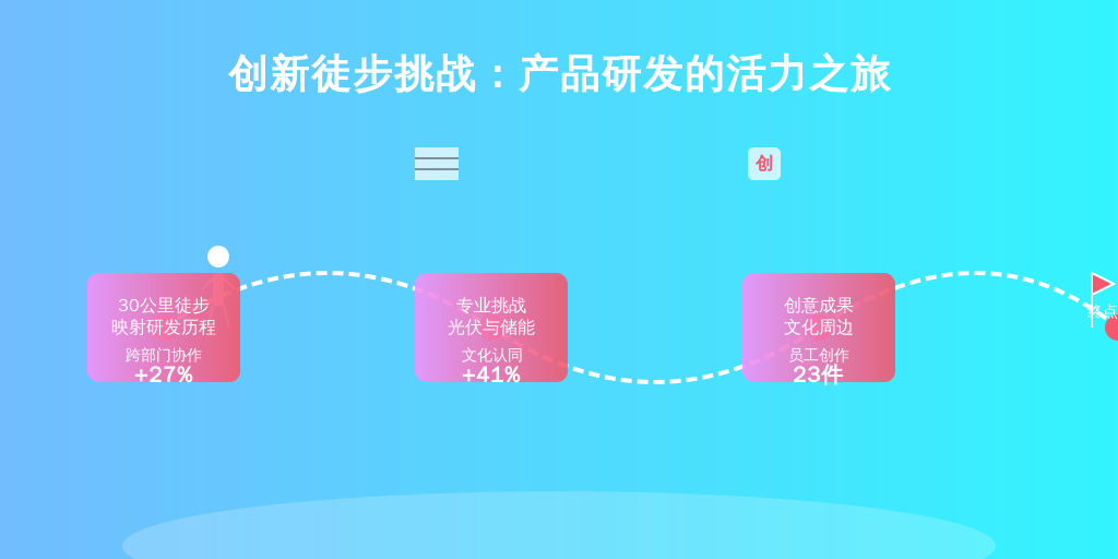 某新能源企业通过