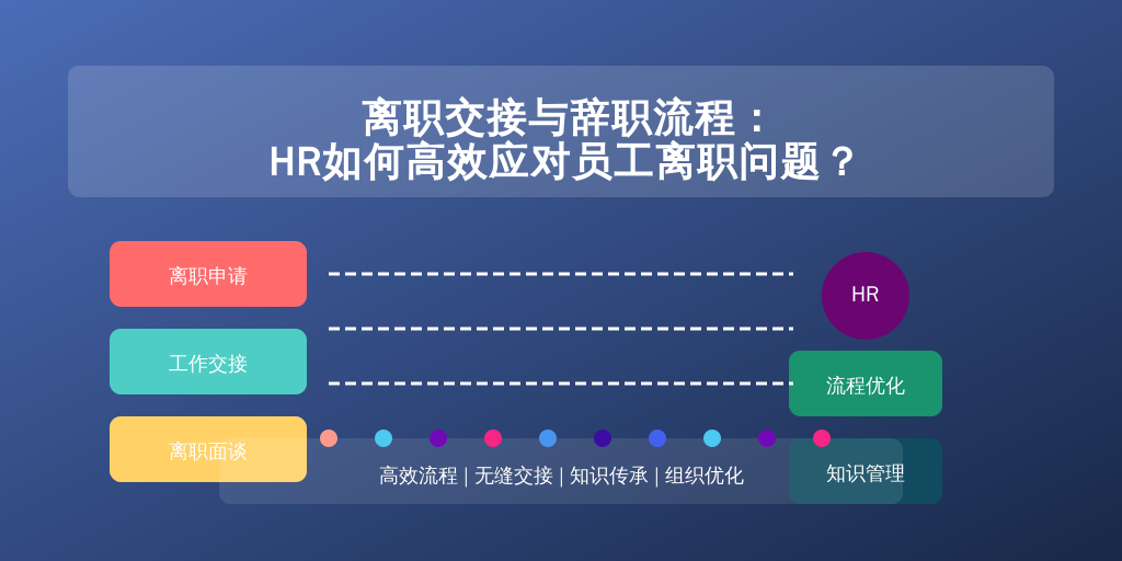 离职交接与辞职流程：HR如何高效应对员工离职问题？