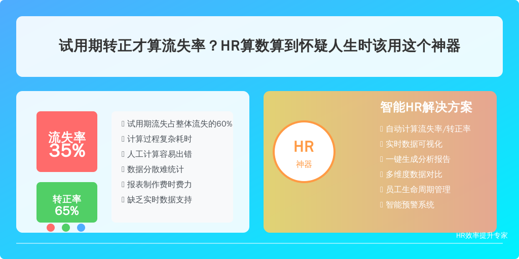 试用期转正才算流失率？HR算数算到怀疑人生时该用这个神器