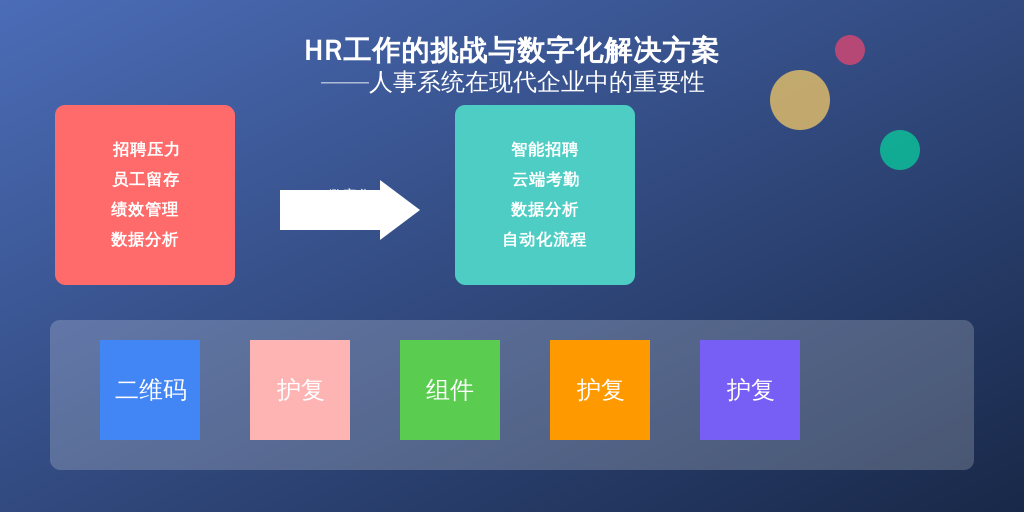 HR工作的挑战与数字化解决方案——人事系统在现代企业中的重要性