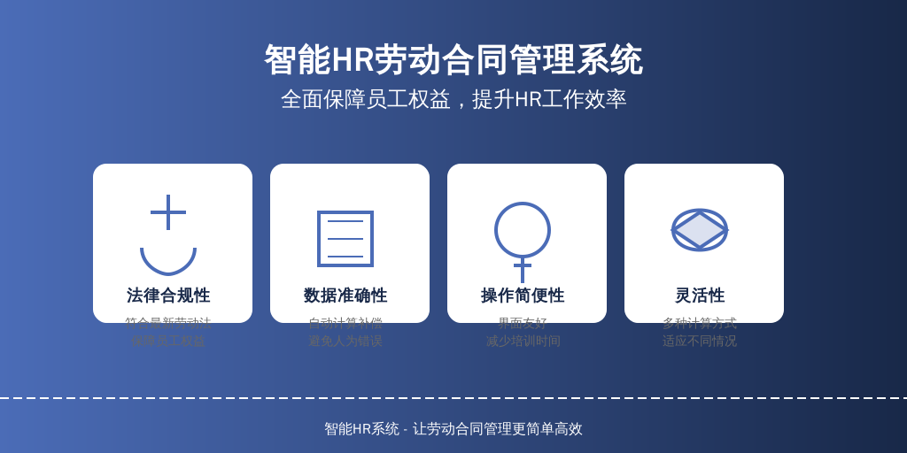 ['法律合规性', '数据准确性', '操作简便性', '灵活性']