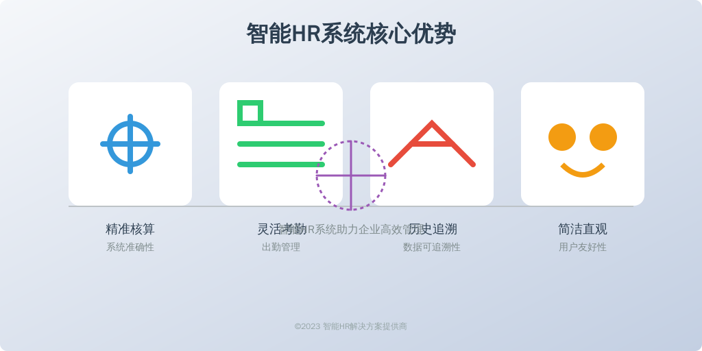 ['系统准确性', '出勤管理功能', '数据可追溯性', '用户友好性']
