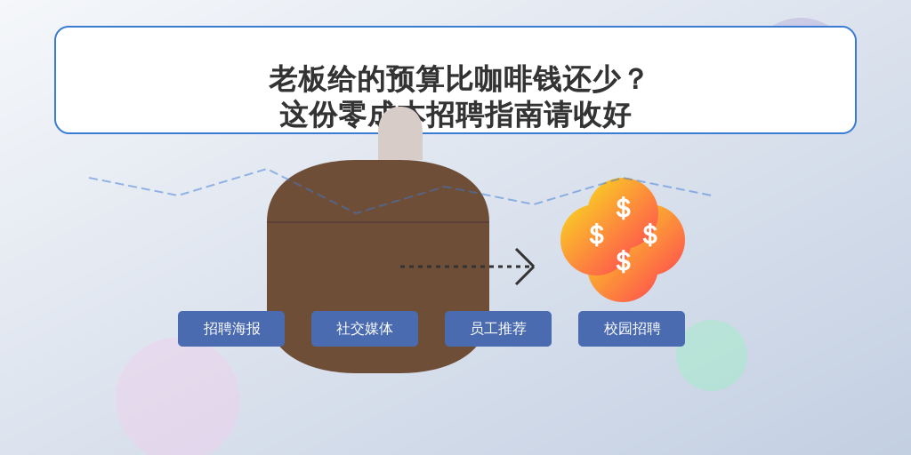 老板给的预算比咖啡钱还少？这份零成本招聘指南请收好