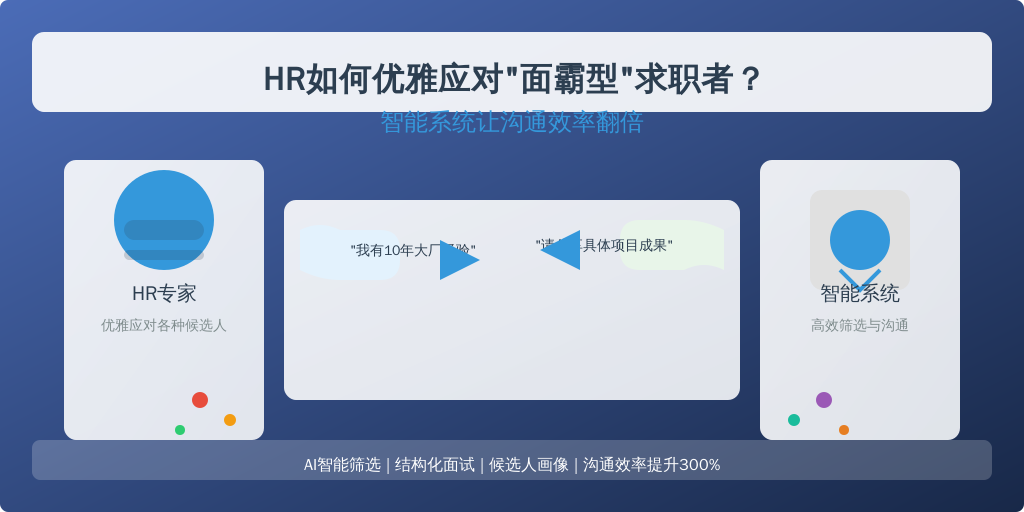 HR如何优雅应对