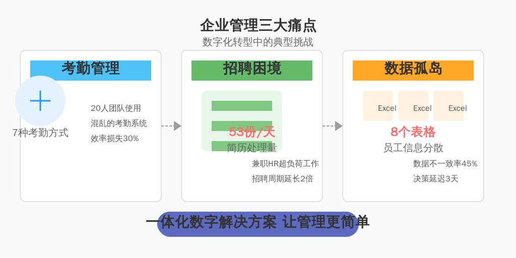 某互联网公司上演真实版《消失的她》：前领导人间蒸发，新领导佛系隐身，改革风暴导致核心团队集体出走。这场职场剧本杀背后，暴露出三个致命Bug：