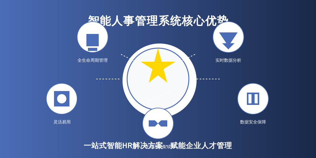 ['功能全面性', '数据分析能力', '易用性和灵活性', '集成能力', '安全性']