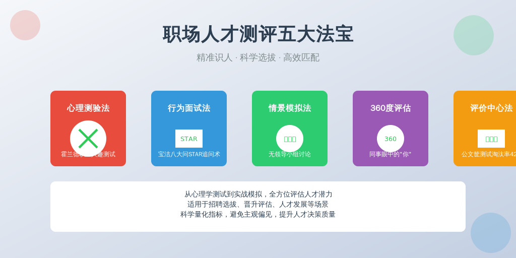 ['心理测验法', '行为面试法', '情景模拟法', '360度评估', '评价中心法']