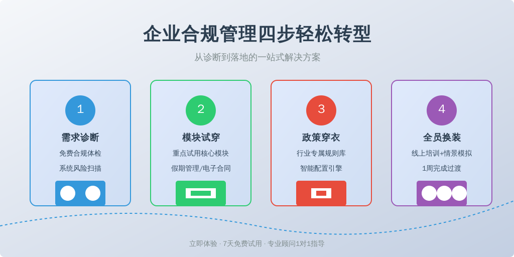 4步破解企业用工困局：