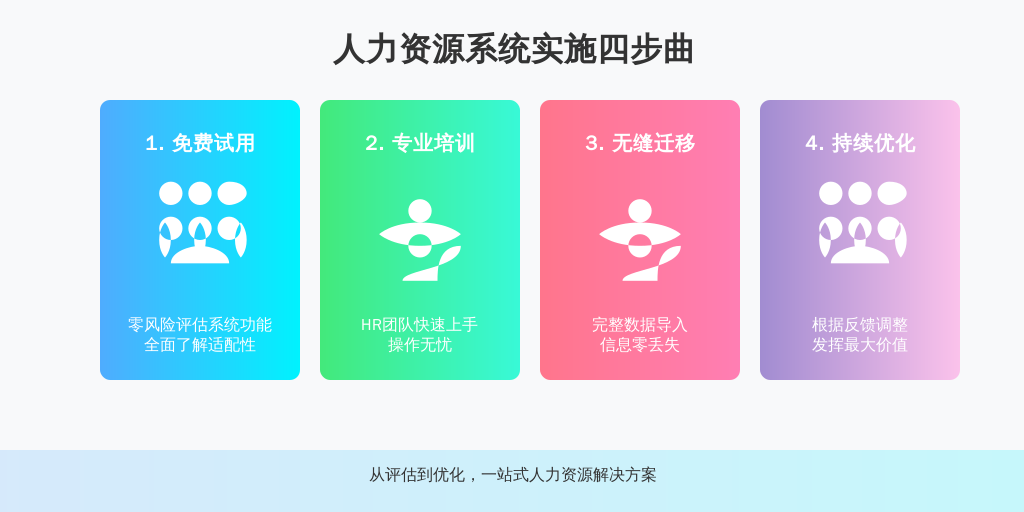 ['试用阶段', '培训与推广', '数据迁移与整合', '持续优化']