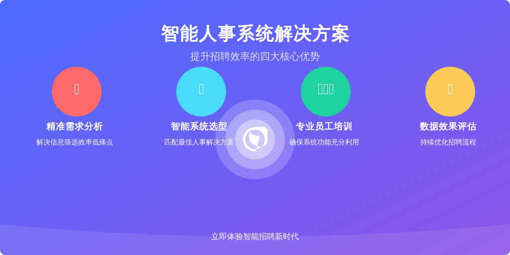 ['需求分析', '系统选型', '员工培训', '效果评估']