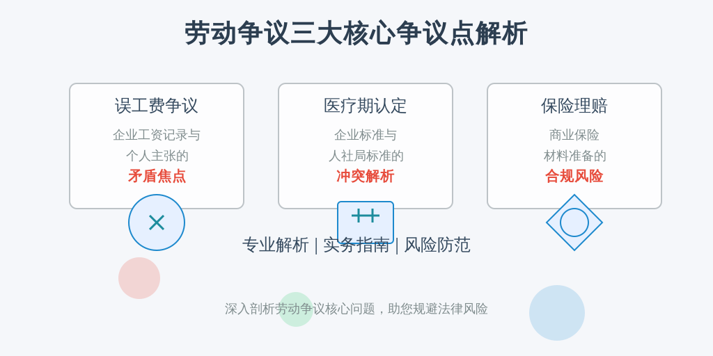 在2023年《工伤保险条例》修订后，工伤赔付双轨制已成为企业用工风险管理的关键战场。据人社部最新数据，全国日均发生工伤争议案件达372起，其中
