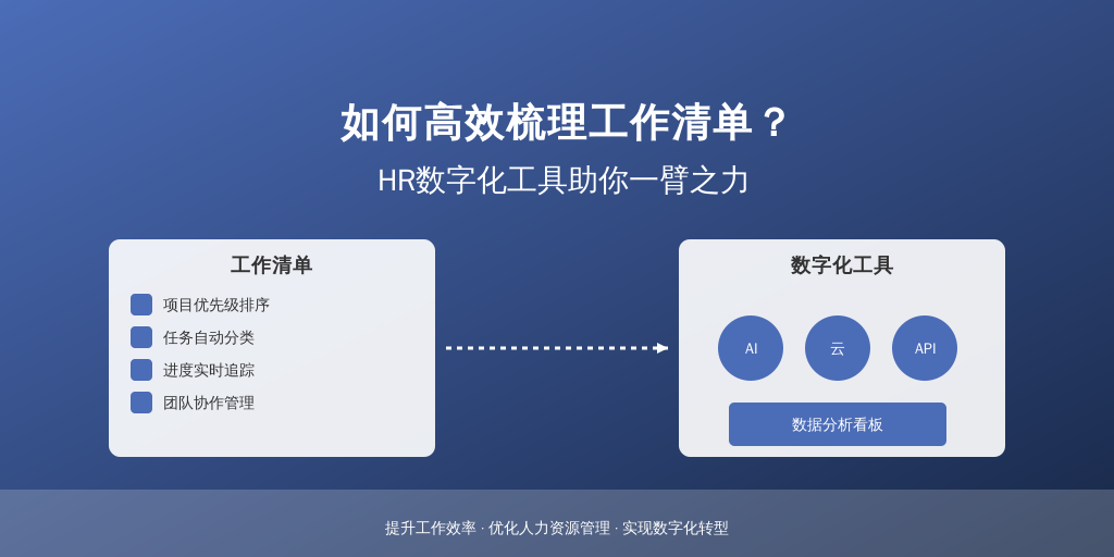 如何高效梳理工作清单？HR数字化工具助你一臂之力