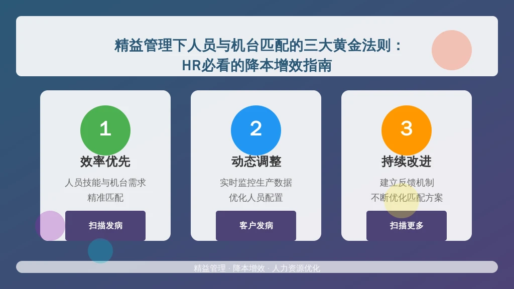 精益管理下人员与机台匹配的三大黄金法则：HR必看的降本增效指南