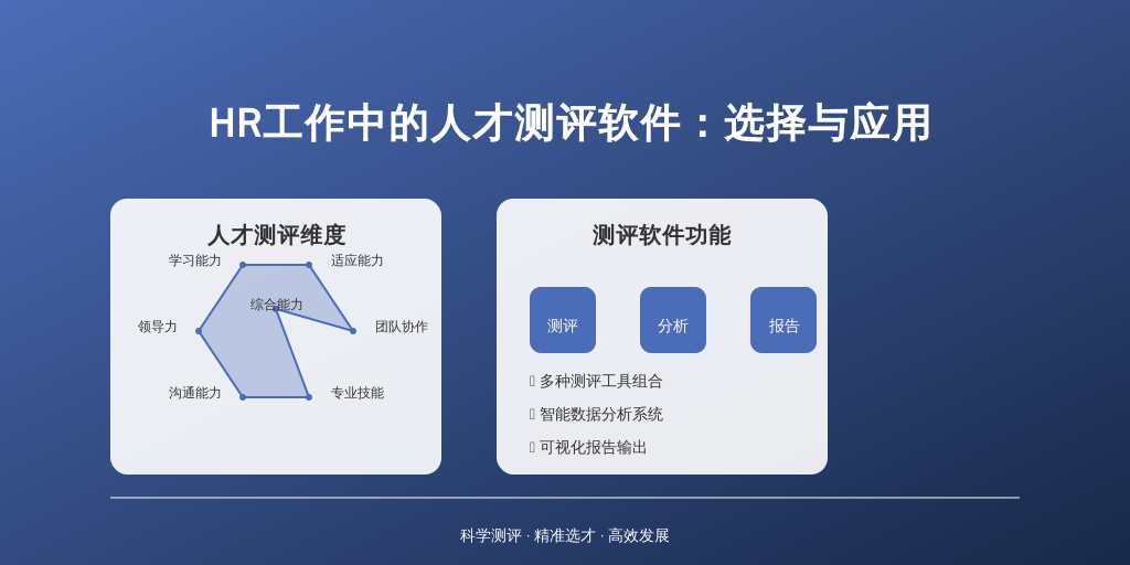 HR工作中的人才测评软件：选择与应用