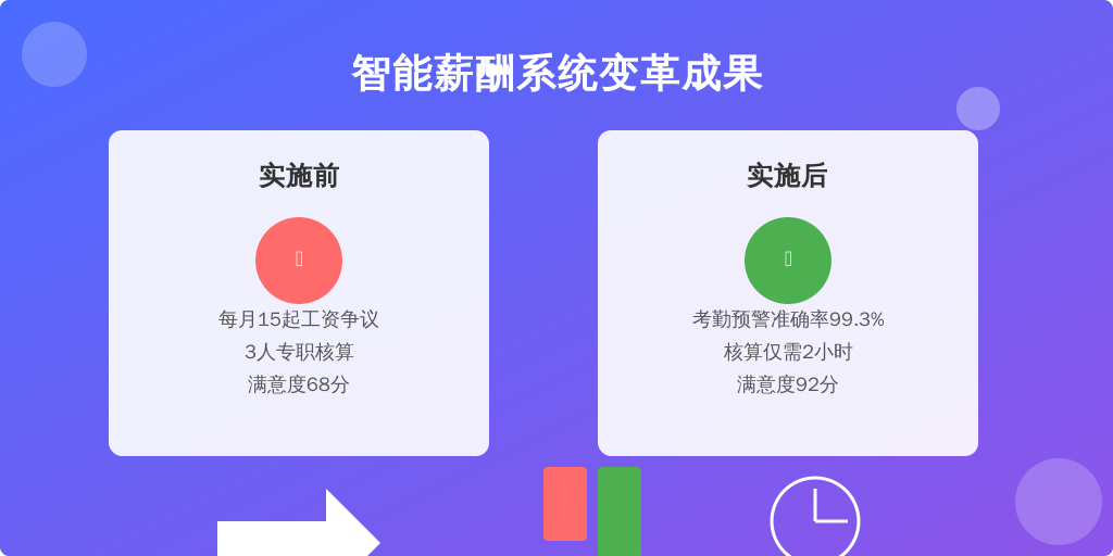 某汽车零部件企业应用案例：