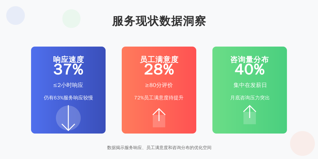 2022年德勤调研显示,完成基础建设的SSC普遍面临三大灵魂拷问: