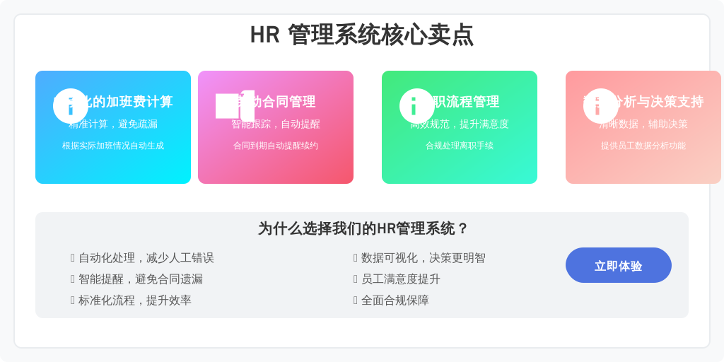 ['自动化的加班费计算', '劳动合同管理', '离职流程管理', '数据分析与决策支持']