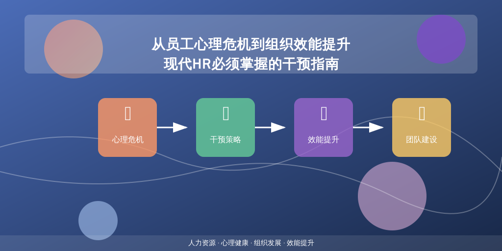 从员工心理危机到组织效能提升：现代HR必须掌握的干预指南