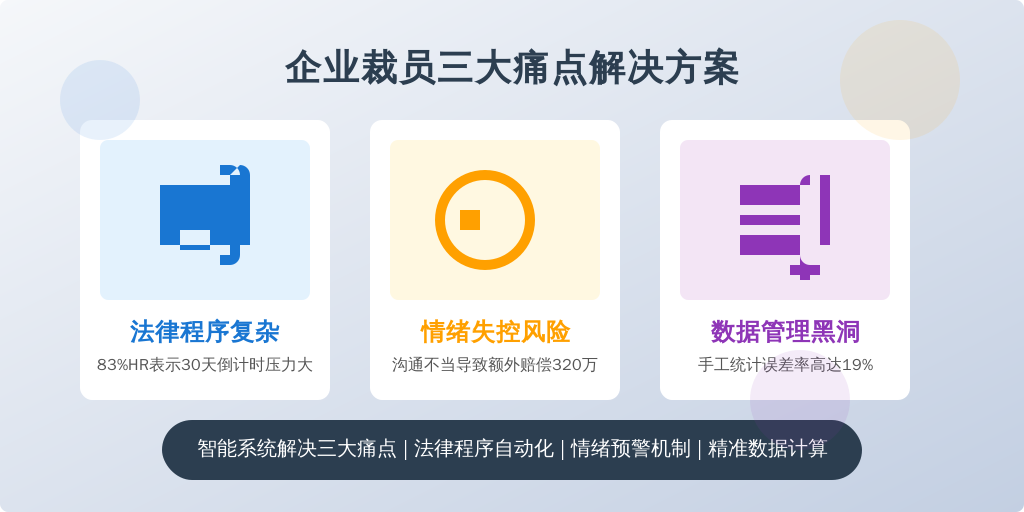 2023年企业破产重整案件同比增长37%（最高人民法院数据），其中制造业、房地产业占比超60%。这类企业普遍面临三大困境：