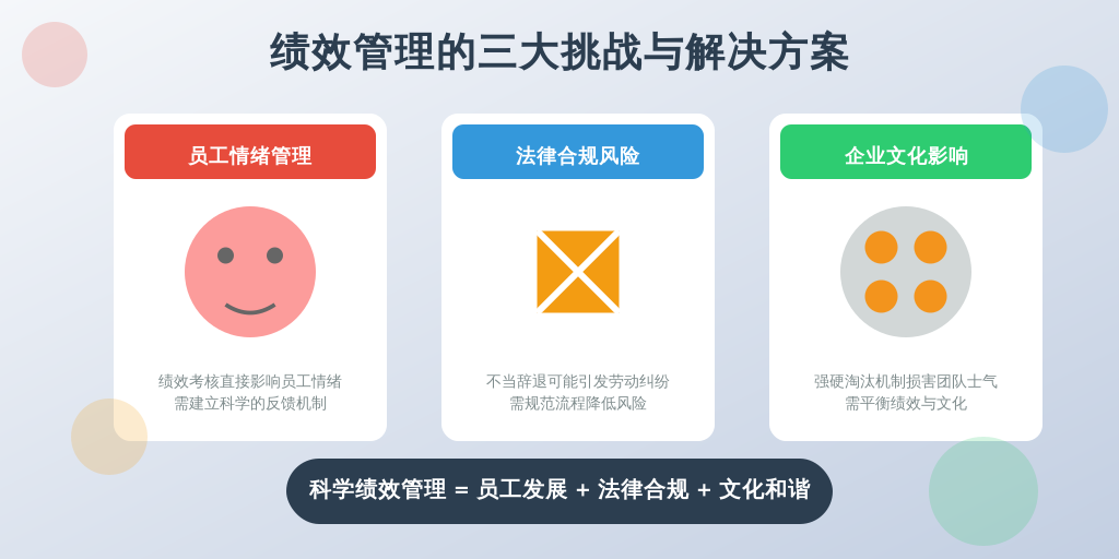 ['员工情绪管理难度大', '法律风险', '企业文化冲突']