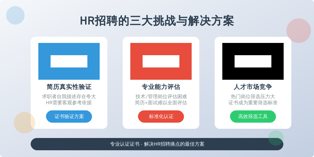 ['简历信息真实性难以验证', '专业能力评估难度大', '人才市场竞争激烈']