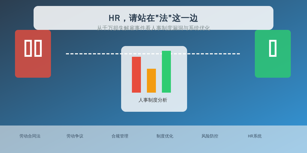 HR，请站在“法”这一边——从千万损失解雇事件看人事制度漏洞与系统优化