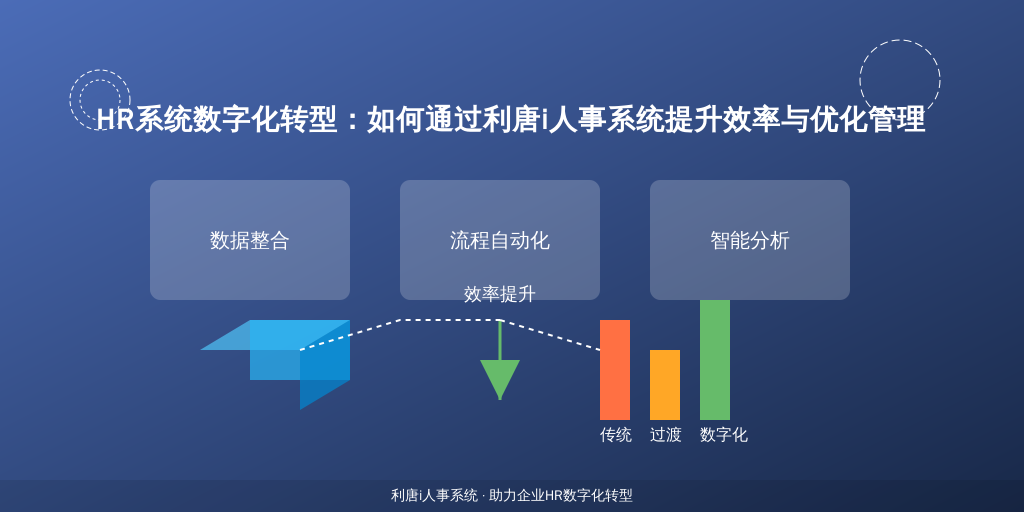HR系统数字化转型：如何通过利唐i人事系统提升效率与优化管理