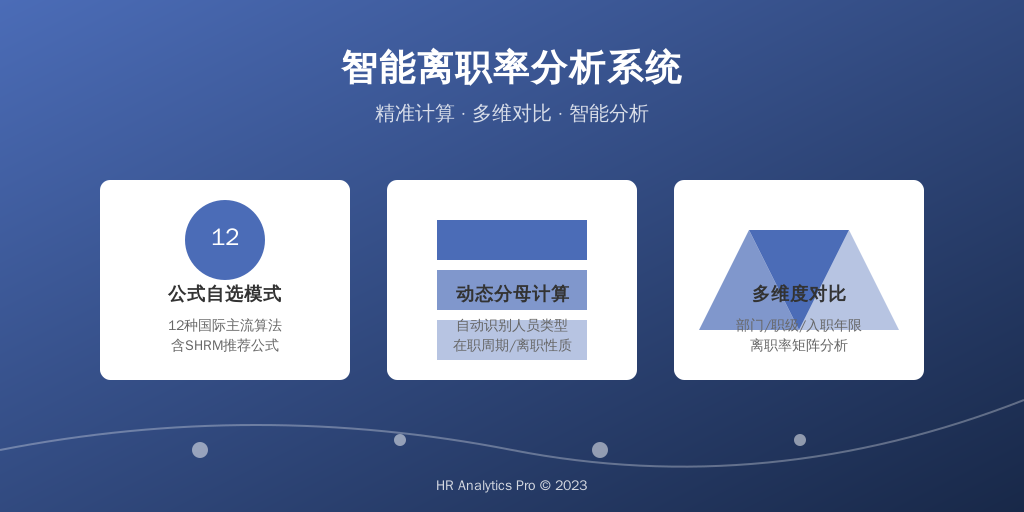 ['公式自选模式', '动态分母计算', '多维度对比']