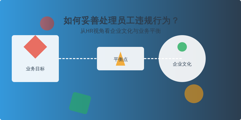 如何妥善处理员工违规行为？从HR视角看企业文化与业务平衡