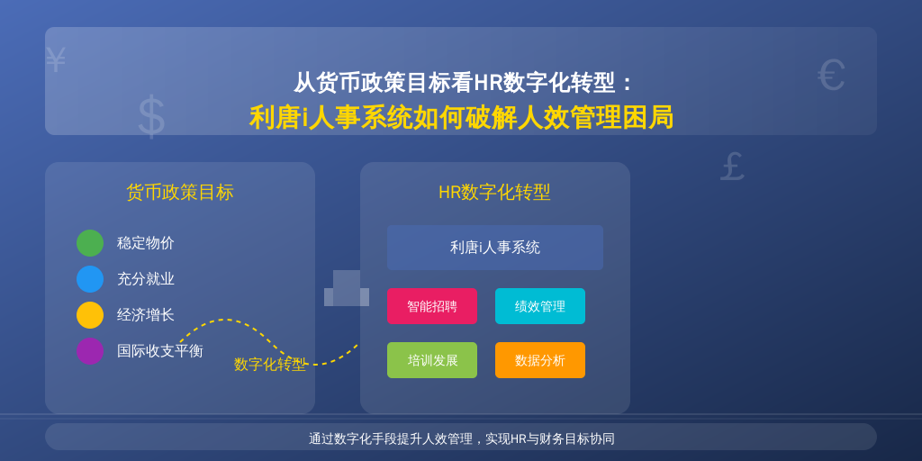 从货币政策目标看HR数字化转型：利唐i人事系统如何破解人效管理困局