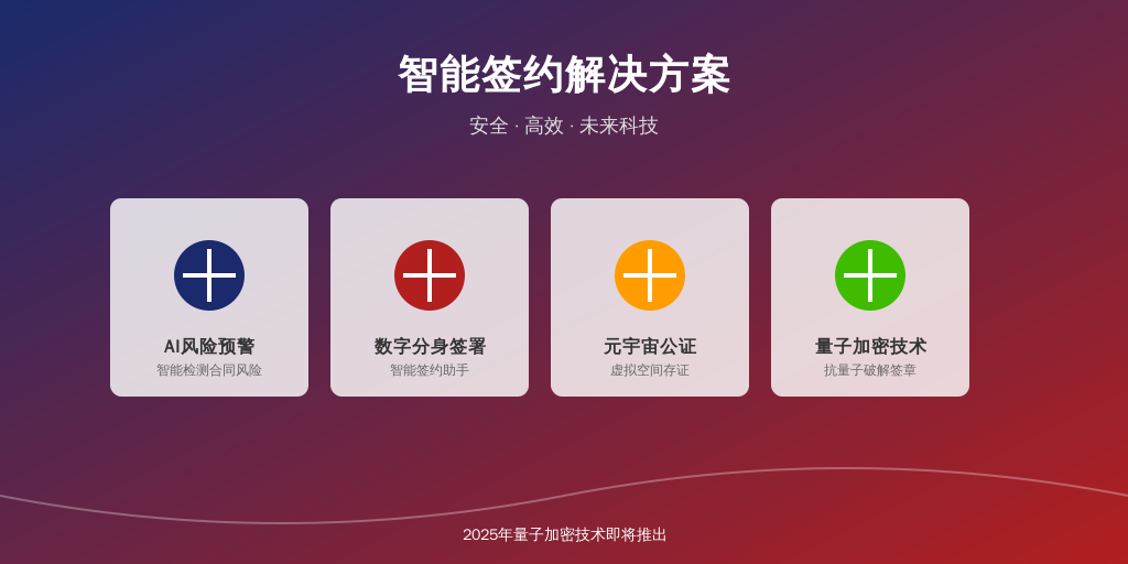 ['AI风险预警', '数字分身签署', '元宇宙公证', '量子加密技术']