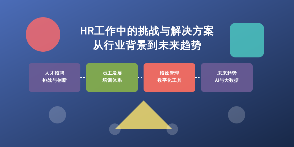 HR工作中的挑战与解决方案：从行业背景到未来趋势